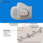 With 3 Heat levels, 5 gear levels of Air compression and 3 modes of massage, Gladiora Hand Massager offers wide relief, all in one hand massager. it iss easy to use and effective.