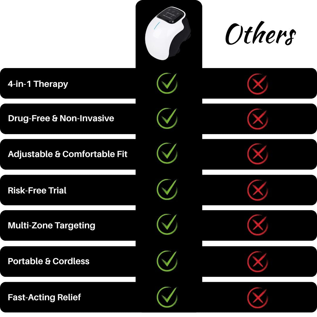 Comparison chart of features with green checkmarks and red crosses for a product labeled 'Gladiora'.