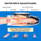 Gladiora hand massager targets wrist, hand and fingers and is with easy to control panel. Gladiora hand massager helps with wrist pain, hand pain, finger pain and palm pain. It is equiped with 14 TPU airbags