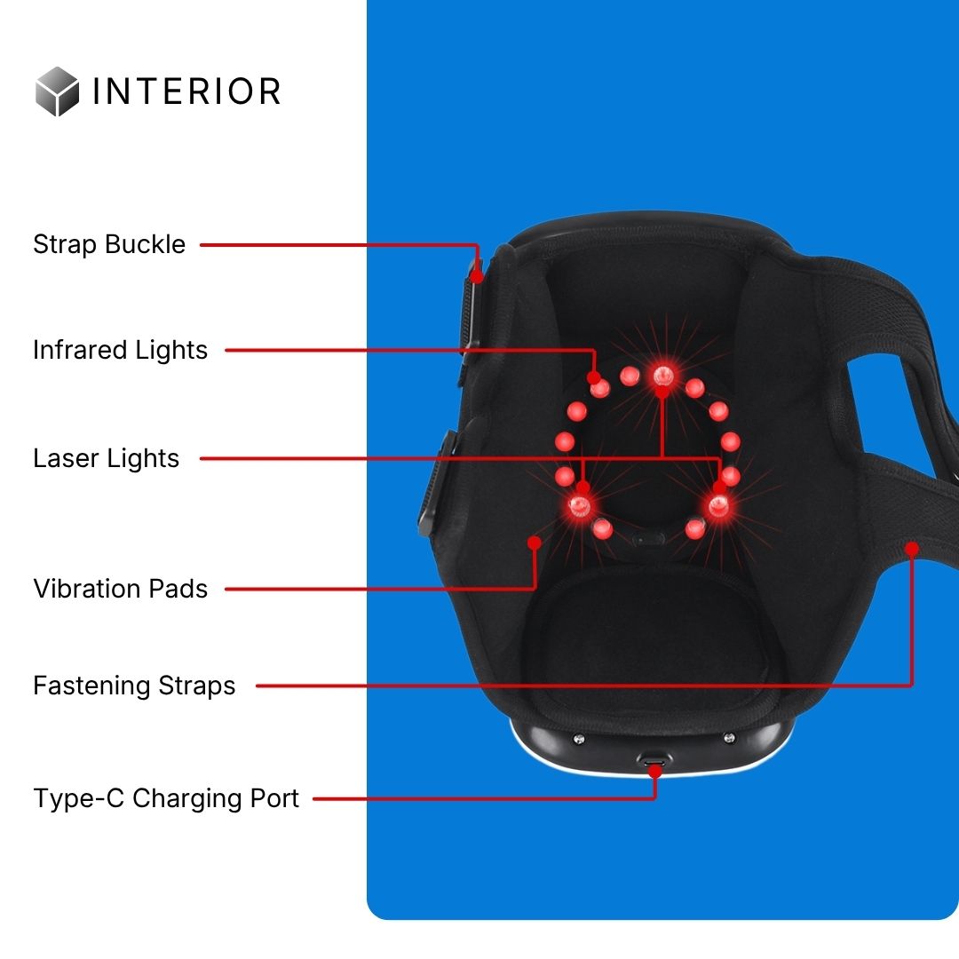 Gladiora knee massager interior features