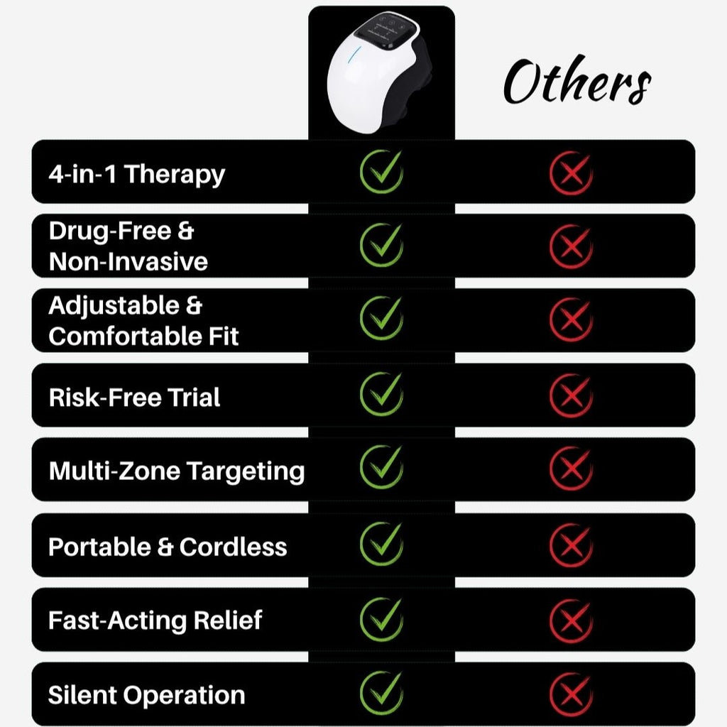Comparison chart of features of knee massagers ( Gladiora vs others)  with green checkmarks and red crosses on a black background. best knee massager, 4 in  therapy, at home treatment